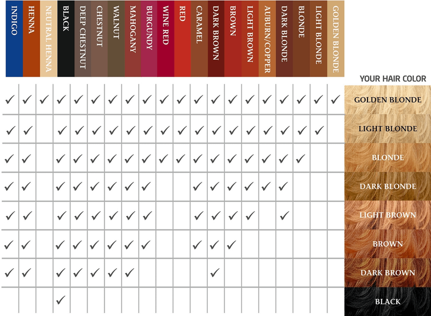 CULTIVATOR'S Organic Herbal Hair Color Dark Blonde - 100 g