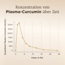 Solgar® Vollspektrum Curcumin - 30 Kapseln