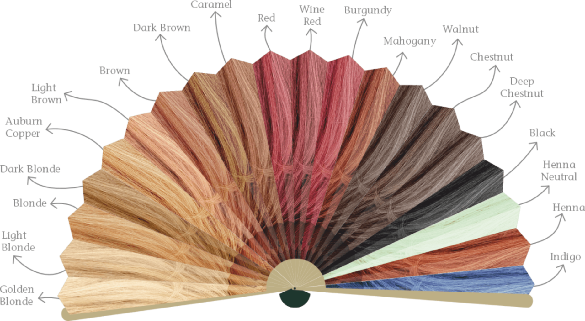 ColorVãti Colorazione Biologica per Capelli a Base di Erbe - Hennè