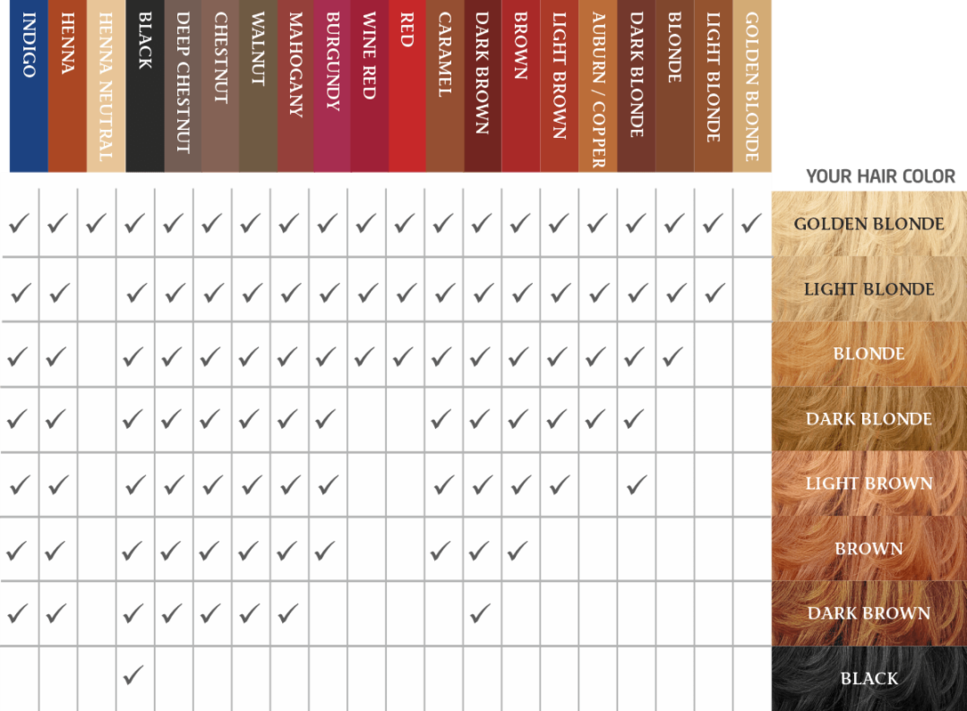 ColorVãti Colorazione Biologica per Capelli a Base di Erbe - Hennè