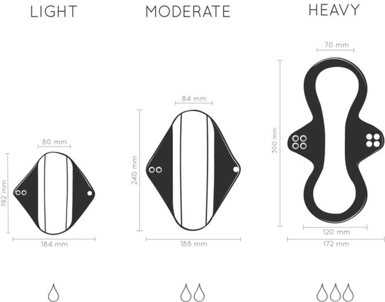 Bambaw Reusable Sanitary Pads